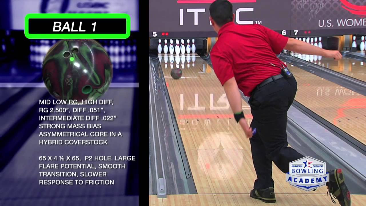 Left Handed Bowling Techniques